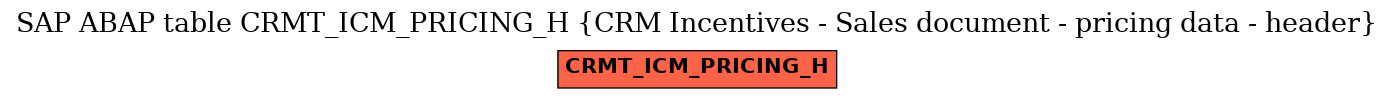 E-R Diagram for table CRMT_ICM_PRICING_H (CRM Incentives - Sales document - pricing data - header)