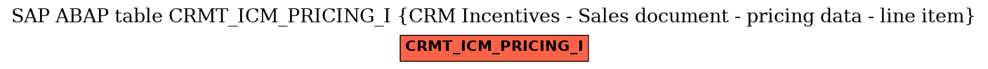 E-R Diagram for table CRMT_ICM_PRICING_I (CRM Incentives - Sales document - pricing data - line item)