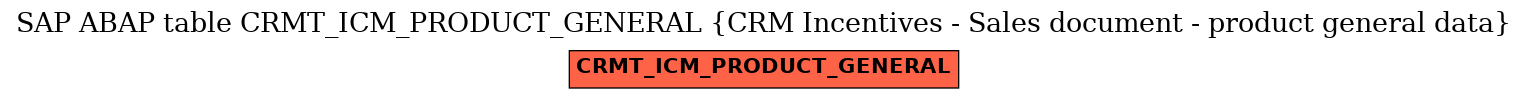 E-R Diagram for table CRMT_ICM_PRODUCT_GENERAL (CRM Incentives - Sales document - product general data)