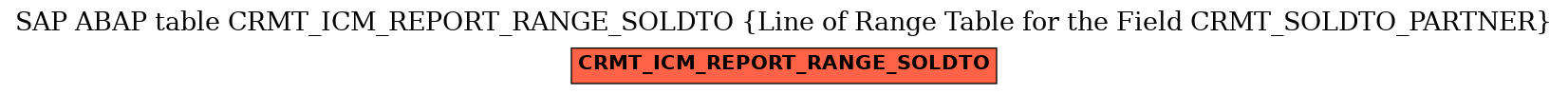 E-R Diagram for table CRMT_ICM_REPORT_RANGE_SOLDTO (Line of Range Table for the Field CRMT_SOLDTO_PARTNER)