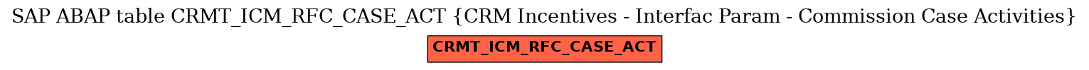 E-R Diagram for table CRMT_ICM_RFC_CASE_ACT (CRM Incentives - Interfac Param - Commission Case Activities)