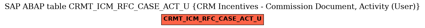 E-R Diagram for table CRMT_ICM_RFC_CASE_ACT_U (CRM Incentives - Commission Document, Activity (User))
