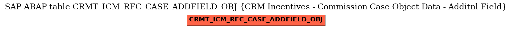 E-R Diagram for table CRMT_ICM_RFC_CASE_ADDFIELD_OBJ (CRM Incentives - Commission Case Object Data - Additnl Field)