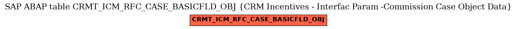 E-R Diagram for table CRMT_ICM_RFC_CASE_BASICFLD_OBJ (CRM Incentives - Interfac Param -Commission Case Object Data)