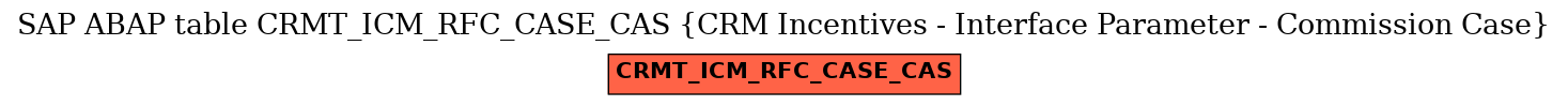 E-R Diagram for table CRMT_ICM_RFC_CASE_CAS (CRM Incentives - Interface Parameter - Commission Case)