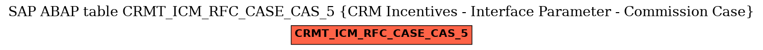 E-R Diagram for table CRMT_ICM_RFC_CASE_CAS_5 (CRM Incentives - Interface Parameter - Commission Case)