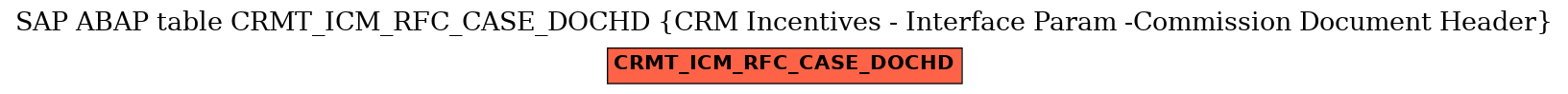 E-R Diagram for table CRMT_ICM_RFC_CASE_DOCHD (CRM Incentives - Interface Param -Commission Document Header)