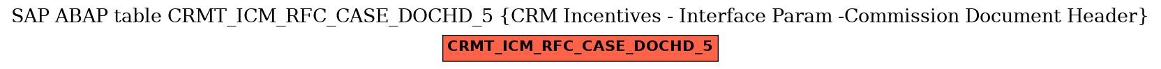 E-R Diagram for table CRMT_ICM_RFC_CASE_DOCHD_5 (CRM Incentives - Interface Param -Commission Document Header)