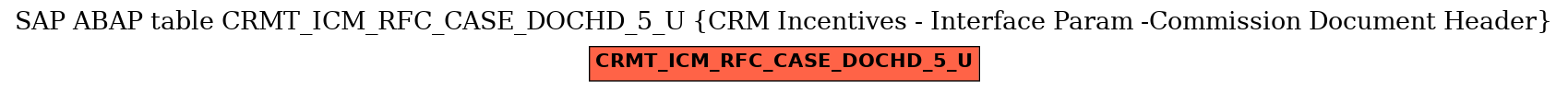 E-R Diagram for table CRMT_ICM_RFC_CASE_DOCHD_5_U (CRM Incentives - Interface Param -Commission Document Header)