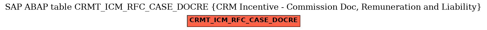 E-R Diagram for table CRMT_ICM_RFC_CASE_DOCRE (CRM Incentive - Commission Doc, Remuneration and Liability)