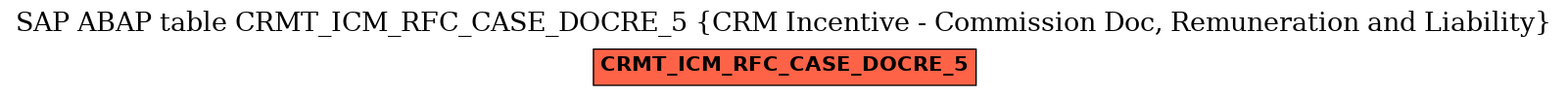 E-R Diagram for table CRMT_ICM_RFC_CASE_DOCRE_5 (CRM Incentive - Commission Doc, Remuneration and Liability)