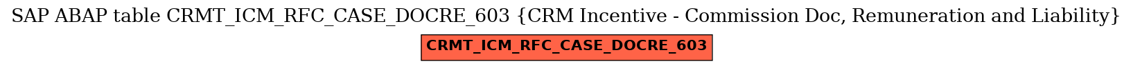E-R Diagram for table CRMT_ICM_RFC_CASE_DOCRE_603 (CRM Incentive - Commission Doc, Remuneration and Liability)