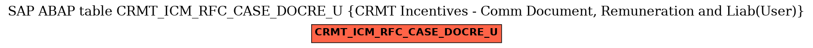 E-R Diagram for table CRMT_ICM_RFC_CASE_DOCRE_U (CRMT Incentives - Comm Document, Remuneration and Liab(User))