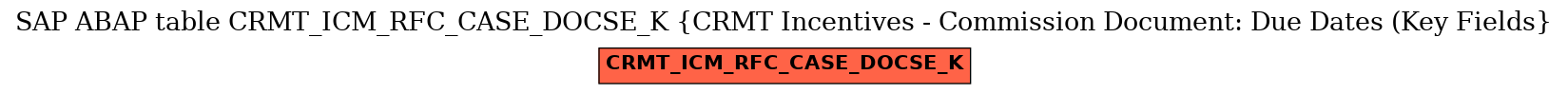 E-R Diagram for table CRMT_ICM_RFC_CASE_DOCSE_K (CRMT Incentives - Commission Document: Due Dates (Key Fields)
