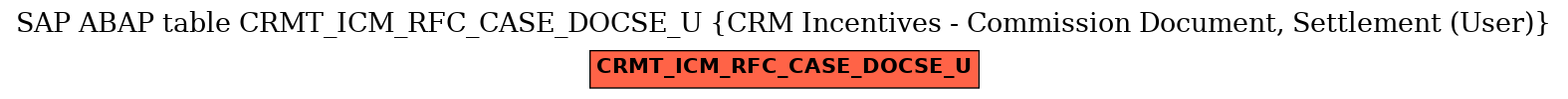 E-R Diagram for table CRMT_ICM_RFC_CASE_DOCSE_U (CRM Incentives - Commission Document, Settlement (User))