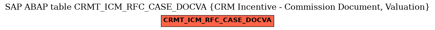 E-R Diagram for table CRMT_ICM_RFC_CASE_DOCVA (CRM Incentive - Commission Document, Valuation)