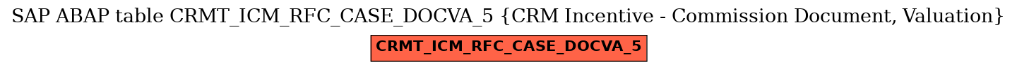 E-R Diagram for table CRMT_ICM_RFC_CASE_DOCVA_5 (CRM Incentive - Commission Document, Valuation)