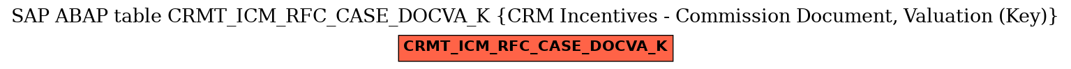 E-R Diagram for table CRMT_ICM_RFC_CASE_DOCVA_K (CRM Incentives - Commission Document, Valuation (Key))