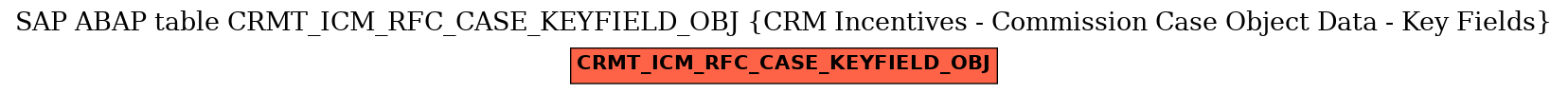 E-R Diagram for table CRMT_ICM_RFC_CASE_KEYFIELD_OBJ (CRM Incentives - Commission Case Object Data - Key Fields)