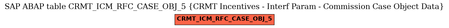 E-R Diagram for table CRMT_ICM_RFC_CASE_OBJ_5 (CRMT Incentives - Interf Param - Commission Case Object Data)