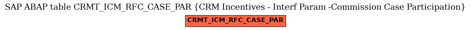 E-R Diagram for table CRMT_ICM_RFC_CASE_PAR (CRM Incentives - Interf Param -Commission Case Participation)