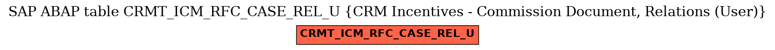 E-R Diagram for table CRMT_ICM_RFC_CASE_REL_U (CRM Incentives - Commission Document, Relations (User))