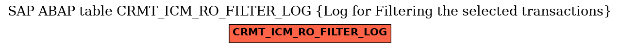 E-R Diagram for table CRMT_ICM_RO_FILTER_LOG (Log for Filtering the selected transactions)