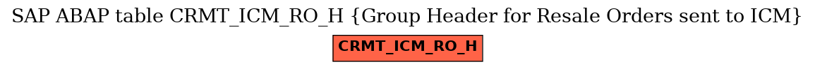E-R Diagram for table CRMT_ICM_RO_H (Group Header for Resale Orders sent to ICM)