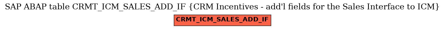 E-R Diagram for table CRMT_ICM_SALES_ADD_IF (CRM Incentives - add'l fields for the Sales Interface to ICM)
