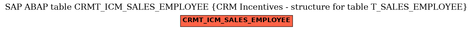 E-R Diagram for table CRMT_ICM_SALES_EMPLOYEE (CRM Incentives - structure for table T_SALES_EMPLOYEE)