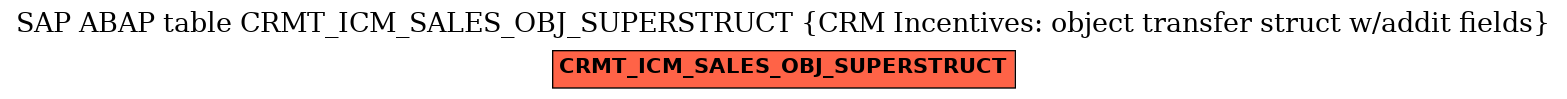 E-R Diagram for table CRMT_ICM_SALES_OBJ_SUPERSTRUCT (CRM Incentives: object transfer struct w/addit fields)