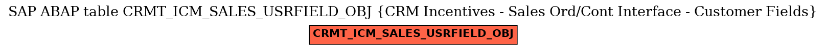 E-R Diagram for table CRMT_ICM_SALES_USRFIELD_OBJ (CRM Incentives - Sales Ord/Cont Interface - Customer Fields)