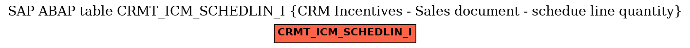 E-R Diagram for table CRMT_ICM_SCHEDLIN_I (CRM Incentives - Sales document - schedue line quantity)