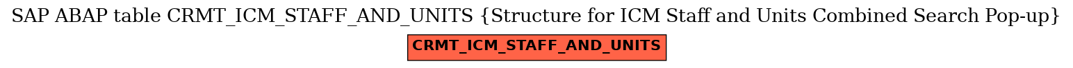 E-R Diagram for table CRMT_ICM_STAFF_AND_UNITS (Structure for ICM Staff and Units Combined Search Pop-up)
