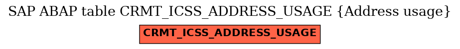 E-R Diagram for table CRMT_ICSS_ADDRESS_USAGE (Address usage)