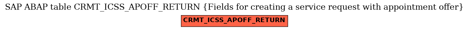 E-R Diagram for table CRMT_ICSS_APOFF_RETURN (Fields for creating a service request with appointment offer)