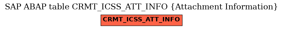 E-R Diagram for table CRMT_ICSS_ATT_INFO (Attachment Information)