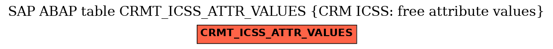 E-R Diagram for table CRMT_ICSS_ATTR_VALUES (CRM ICSS: free attribute values)