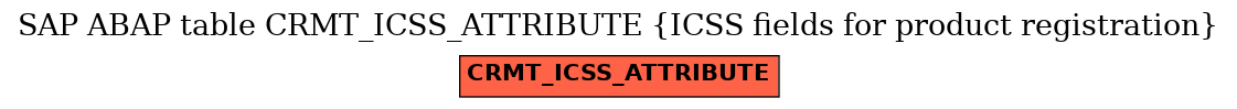 E-R Diagram for table CRMT_ICSS_ATTRIBUTE (ICSS fields for product registration)