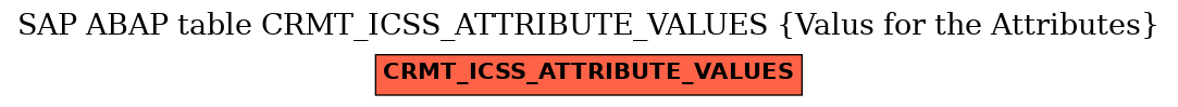 E-R Diagram for table CRMT_ICSS_ATTRIBUTE_VALUES (Valus for the Attributes)