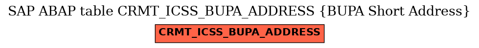 E-R Diagram for table CRMT_ICSS_BUPA_ADDRESS (BUPA Short Address)