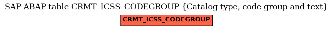 E-R Diagram for table CRMT_ICSS_CODEGROUP (Catalog type, code group and text)