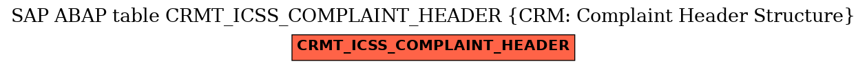 E-R Diagram for table CRMT_ICSS_COMPLAINT_HEADER (CRM: Complaint Header Structure)