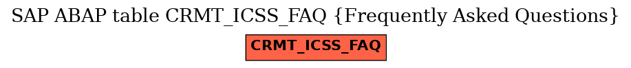 E-R Diagram for table CRMT_ICSS_FAQ (Frequently Asked Questions)