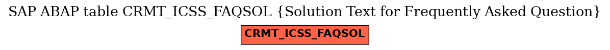 E-R Diagram for table CRMT_ICSS_FAQSOL (Solution Text for Frequently Asked Question)