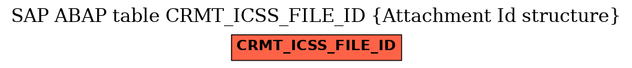 E-R Diagram for table CRMT_ICSS_FILE_ID (Attachment Id structure)