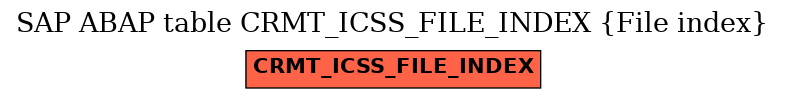 E-R Diagram for table CRMT_ICSS_FILE_INDEX (File index)