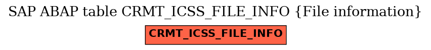 E-R Diagram for table CRMT_ICSS_FILE_INFO (File information)