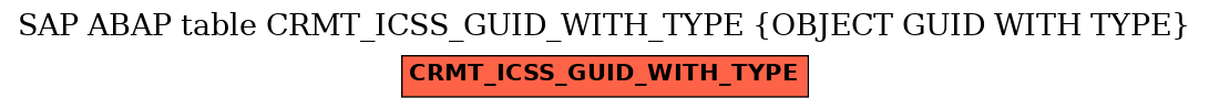 E-R Diagram for table CRMT_ICSS_GUID_WITH_TYPE (OBJECT GUID WITH TYPE)