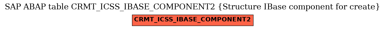 E-R Diagram for table CRMT_ICSS_IBASE_COMPONENT2 (Structure IBase component for create)